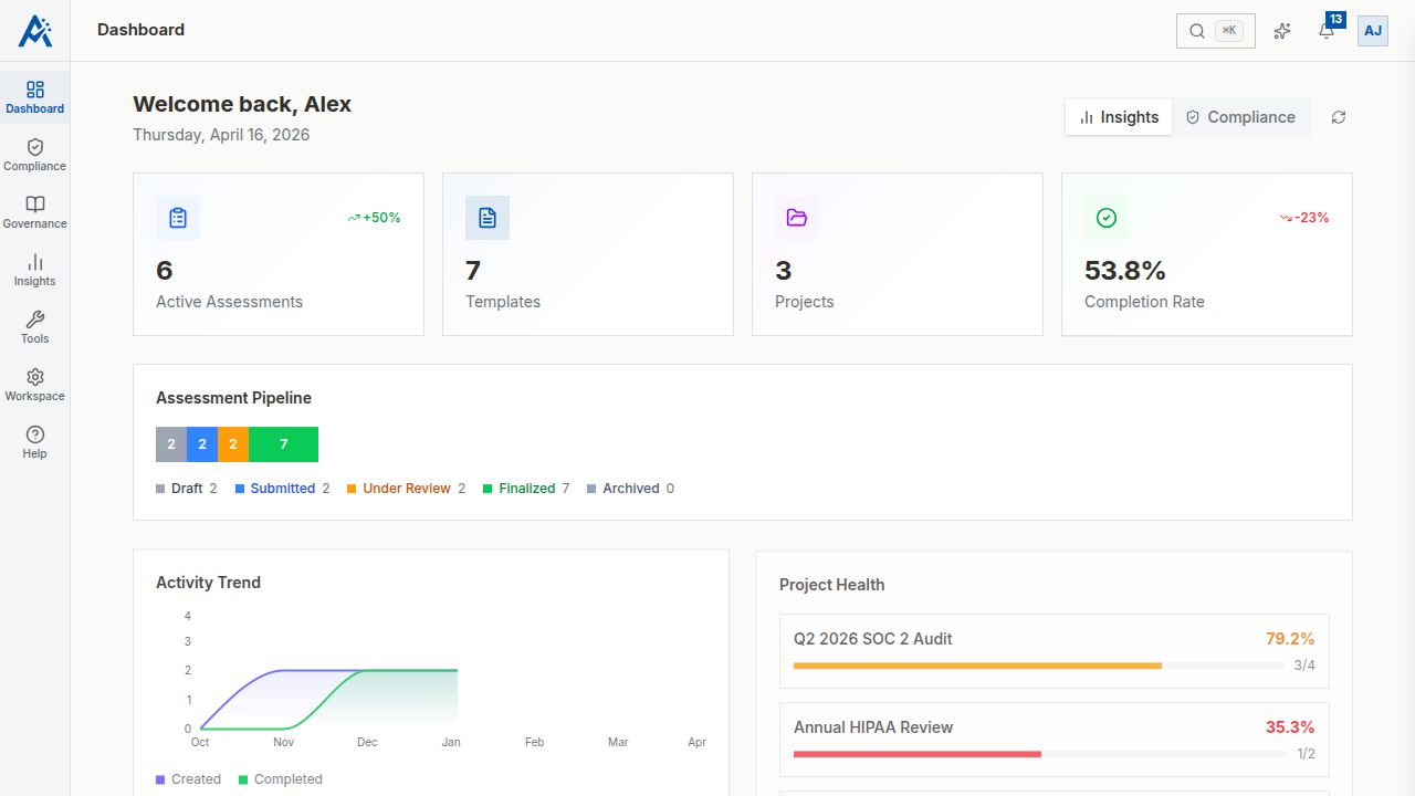 The main dashboard with KPI cards, assessment pipeline chart, activity trends, and project health scores