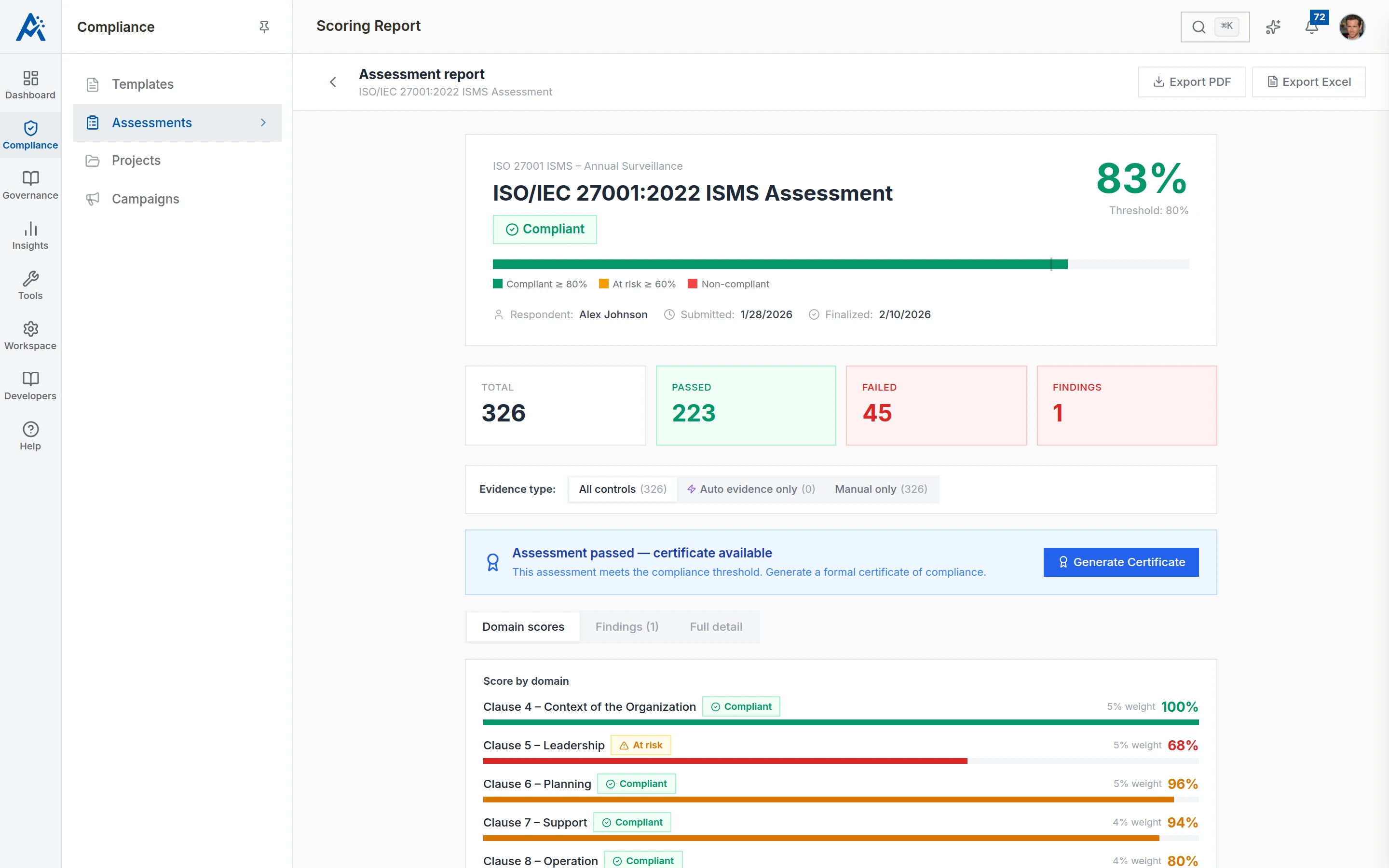 Scoring report for the ISO/IEC 27001:2022 ISMS assessment showing 83% compliant score, threshold, totals, certificate generation, and per-domain scores.