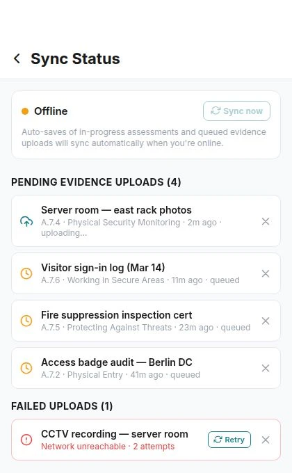AUDIGYD mobile app Sync Status screen in offline mode, showing four pending evidence uploads (server-room photos, visitor sign-in log, fire suppression cert, access badge audit) queued against ISO 27001 Annex A controls, and one failed CCTV upload with a Retry action.